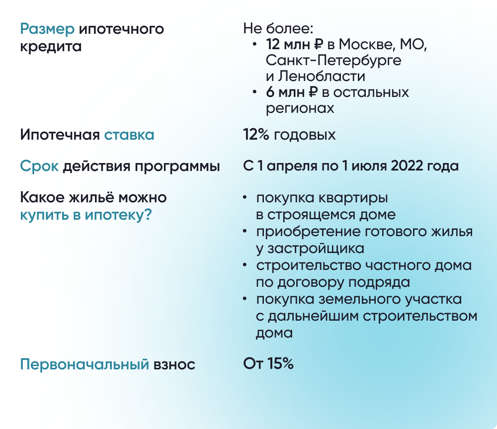 Какие законы начинают действовать в апреле 2022 года? – Новости на СПРОСИ. ДОМ.РФ